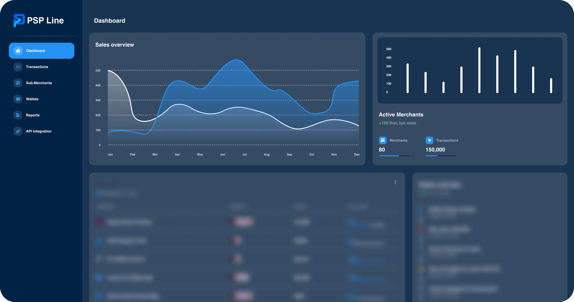 Digital payment dashboard interface